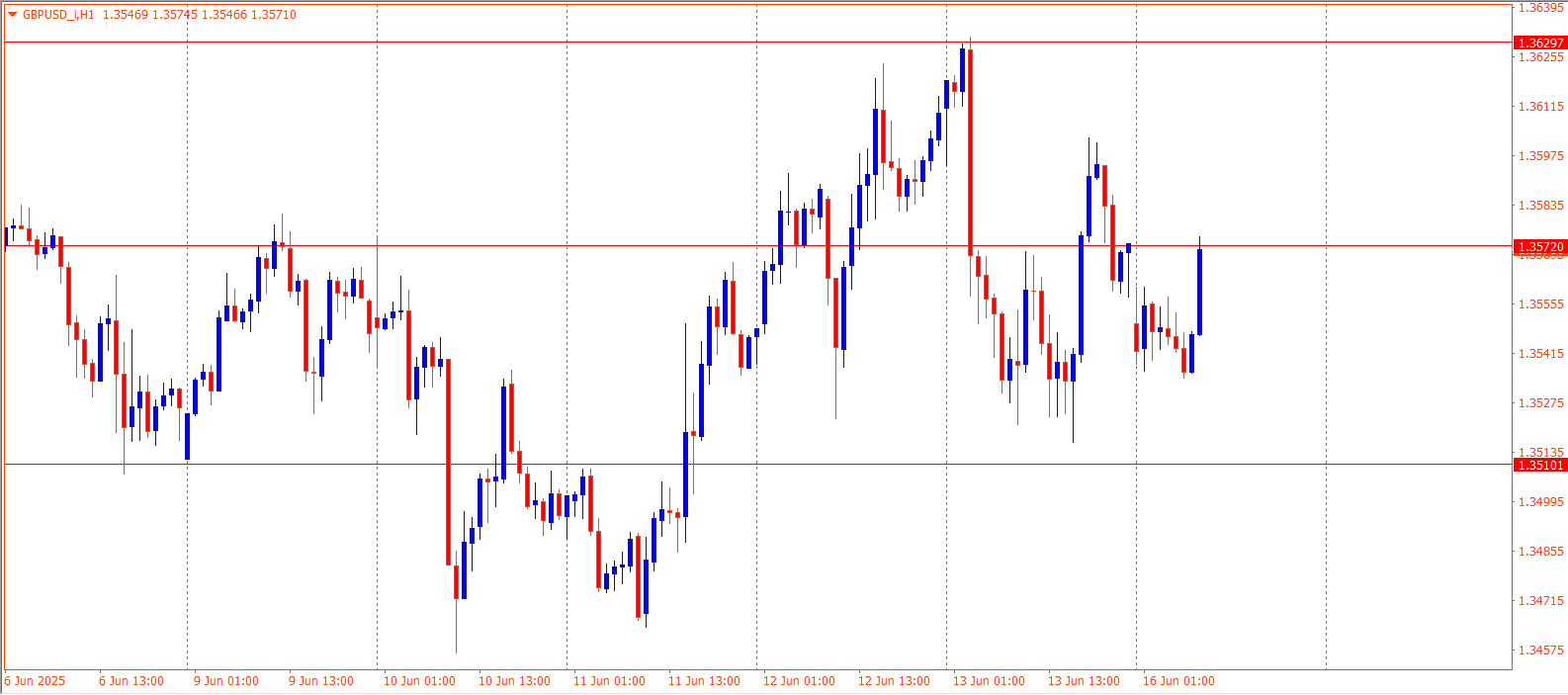 GBPUSD